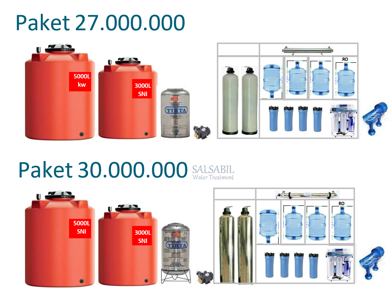 Paket usaha depot air minum isi ulang dan ro
