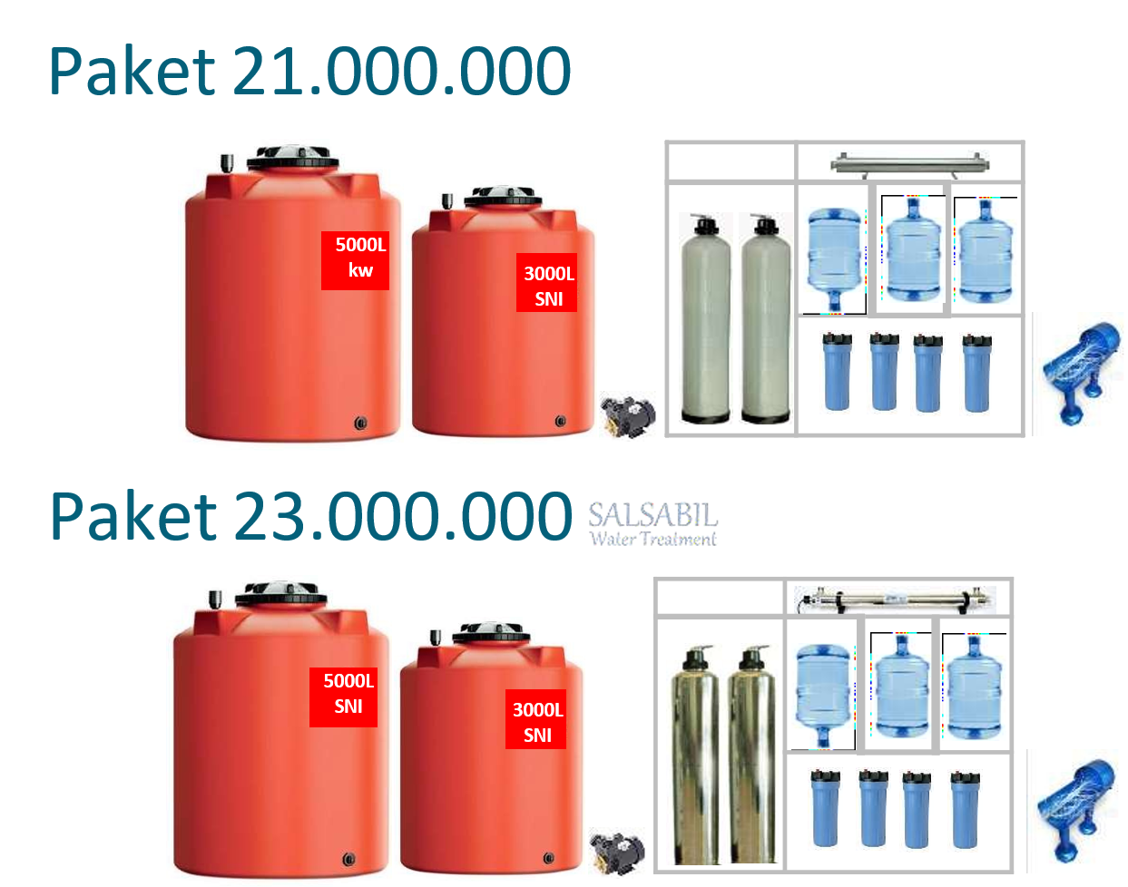 Paket usaha depot air minum isi ulang